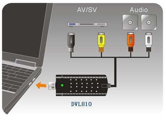 USB 2.0 Easy Cap TV DVD VHS Audio Video Capture Adapter Converter – Raz  Technology (Pty) Ltd.
