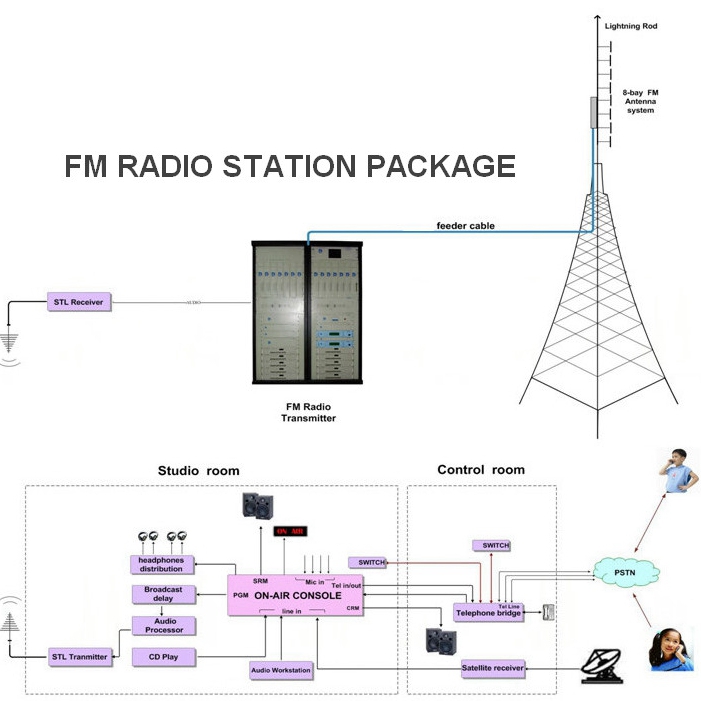 Circuit d'amplificateur audio, fonctionnement et  applications-Electron-FMUSER Fournisseur unique de diffusion FM/TV