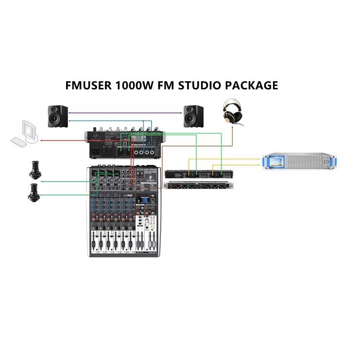 Kompletní ekonomické vybavení FMUSER 1000w rádiové stanice Studiový balíček 1000w FM vysílací vysílač Pokrytí 20-30 km
