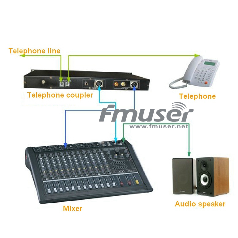 FMUSER Telefòn Coupler Hybrid Telefòn mixer Connector Liy cho Telefòn koupleur Konferans Telefòn koupleur