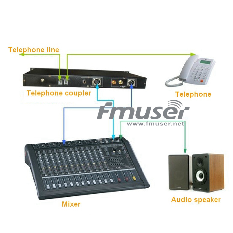 FMUSER Accoppiatore telefonico Connettore ibrido per miscelatore telefonico Accoppiatore telefonico Hot Line Accoppiatore telefonico per conferenze