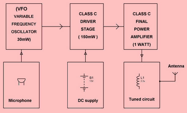 Module émetteur-récepteur RF - Schéma fonctionnel et son électron de  travail-FMUSER Fournisseur unique de diffusion FM/TV