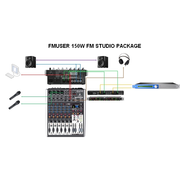 FMUSER Ekonomik 100 watt 150 watt Radyo Istasyonu Ekipmanları Stüdyo Paketi 100 w FM Yayın Verici Kapak 10-20 km