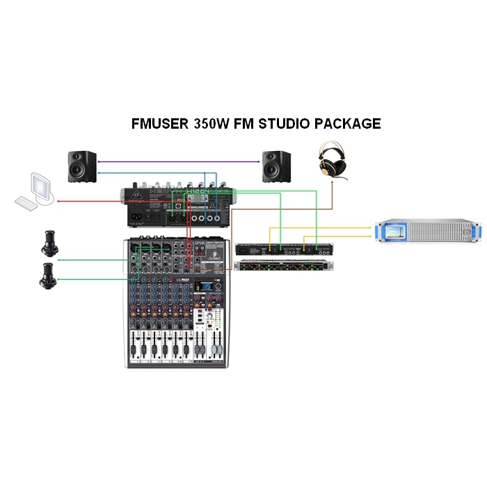 FMUSER Economic Complete 300w 350w Radio Station Equipment Studio Package Package 300w 350w FM Broadcast Transmitter Cover 15-25km