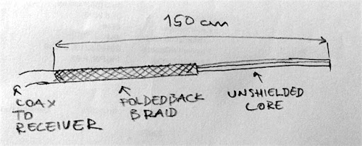 How to Make a Powerful Homemade FM Antenna?