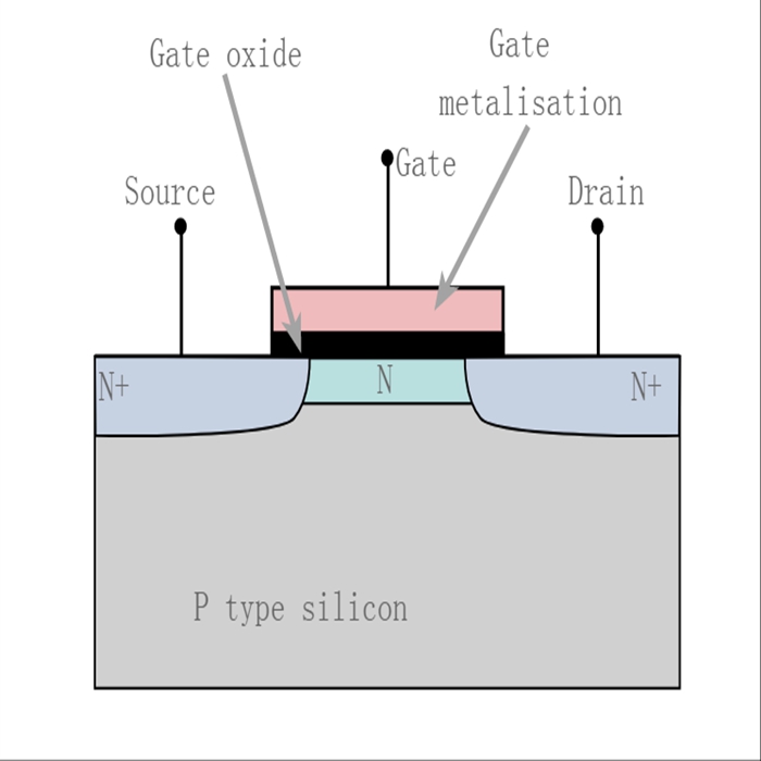 MOSFET - Metal Oxide Semiconductor Field Effect Transistor