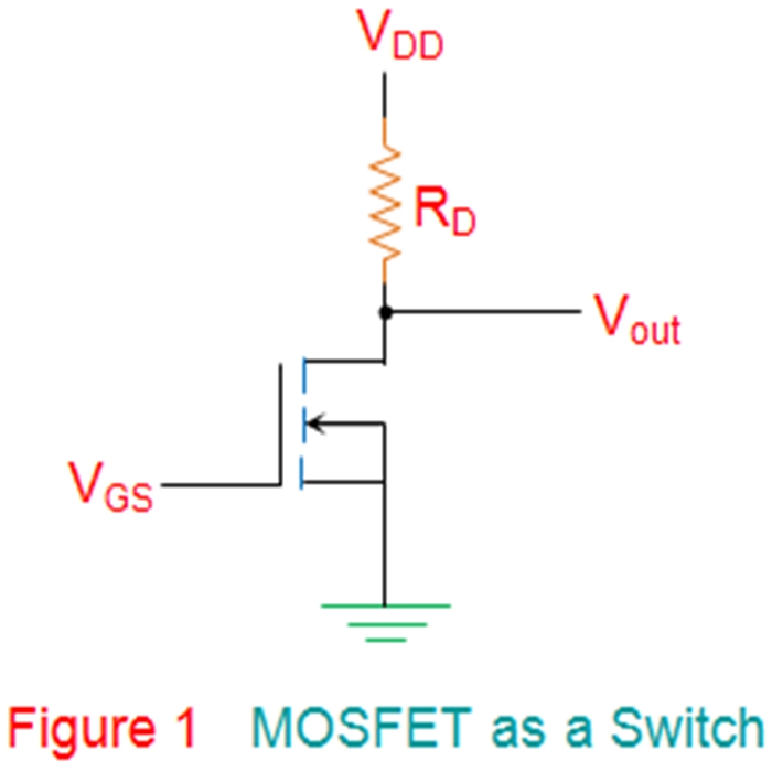 Applications of MOSFET